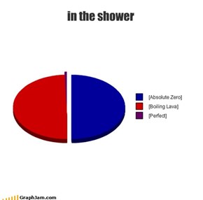 in the shower