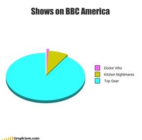 Shows on BBC America