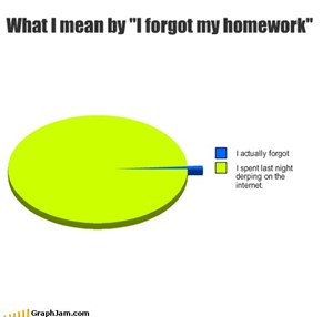 What I mean by "I forgot my homework"