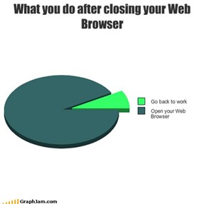 What you do after closing your Web Browser