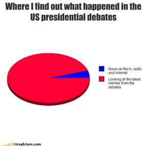 Where I find out what happened in the US presidential debates
