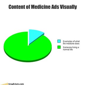 Content of Medicine Ads Visually