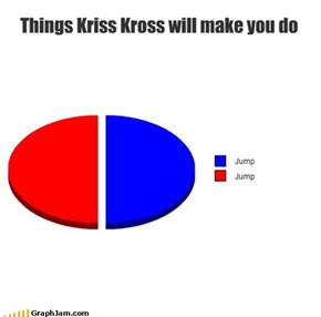Things Kriss Kross will make you do