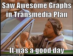 Saw Awesome Graphs in Transmedia Plan  It was a good day