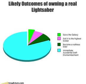 Likely Outcomes of owning a real Lightsaber