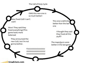 It's a viscious cycle