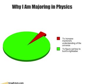 Why I Am Majoring in Physics