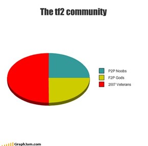 The tf2 community