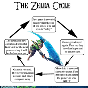 The Zelda cycle