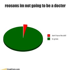 reosons im not going to be a docter