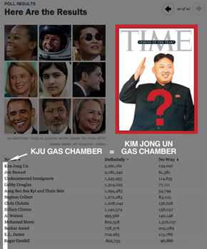As Promised, 4chan Pranksters Spell Out "KJU Gas Chamber" on TIME's Person of the Year Online Poll