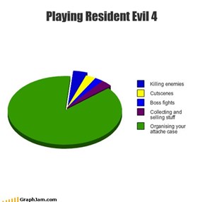 Playing Resident Evil 4