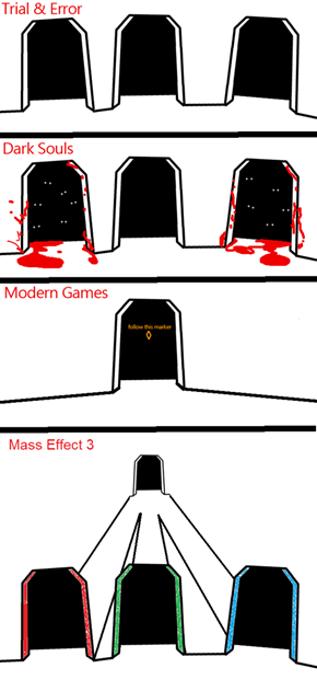 Video Game Endings