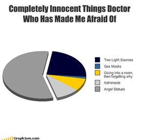Completely Innocent Things Doctor Who Has Made Me Afraid Of