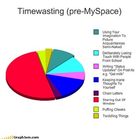 Timewasting (pre-MySpace)