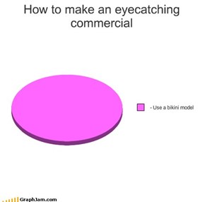 How to make an eyecatching commercial