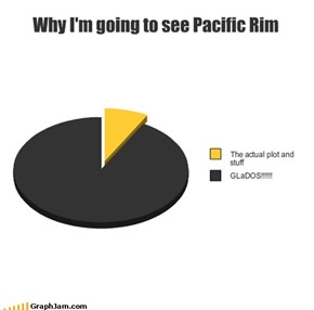Why I'm going to see Pacific Rim