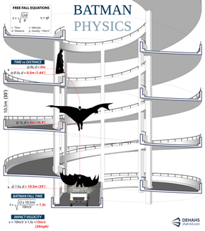 Reasons to Learn Physics