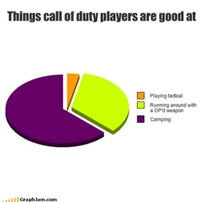 Things call of duty players are good at