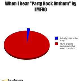 When I hear "Party Rock Anthem" by LMFAO
