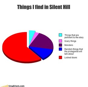 Things I find in Silent Hill