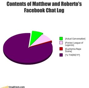 Contents of Matthew and Roberto's Facebook Chat Log