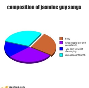 composition of jasmine guy songs