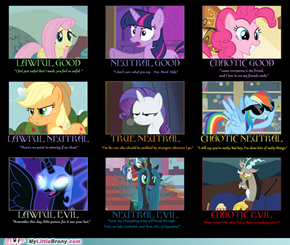 MLP Alignment Chart
