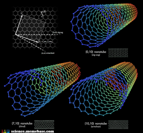 Sweet Sweet Nanotubes
