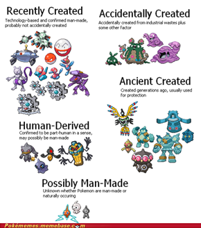 Creation Theories