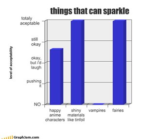 things that can sparkle