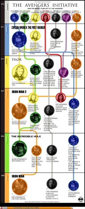 The Avengers 101: That Should Keep Us Up To Date Now