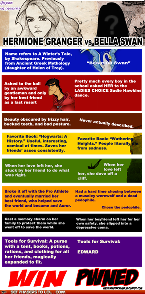 Twilight, Harry Potter - Hermione Vs. Bella