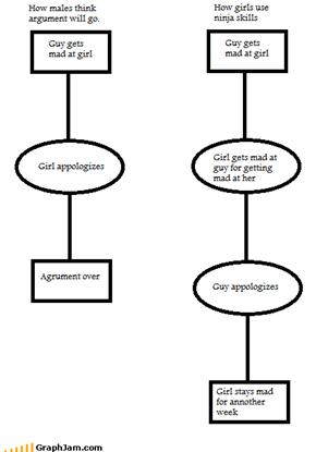 Arguments, How Do They Work?