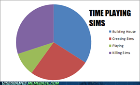 The Truth About The Sims