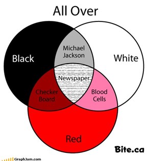 It Don't Matter If You're Black or White... or Red
