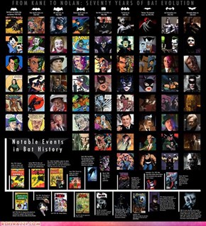 From Kane to Nolan: 70 Years of Batman Evolution