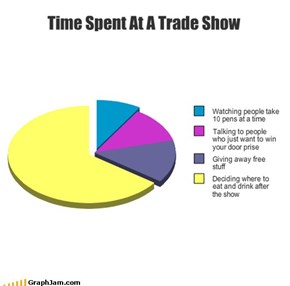 Time Spent At A Trade Show