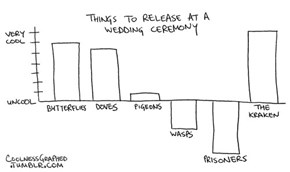 Things to Release at a Wedding 