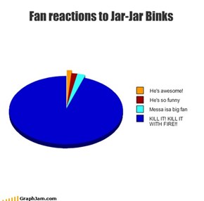 Fan reactions to Jar-Jar Binks