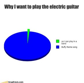 Why I want to play the electric guitar