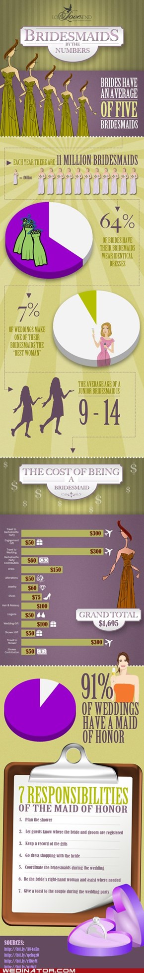 Bridesmaids By The Numbers