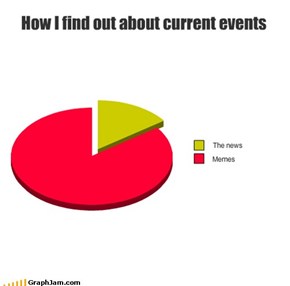 How I find out about current events
