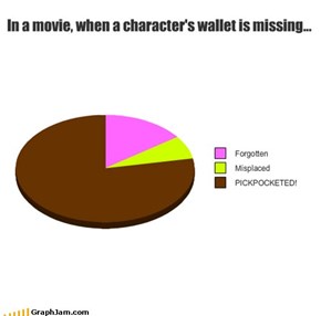 In a movie, when a character's wallet is missing...