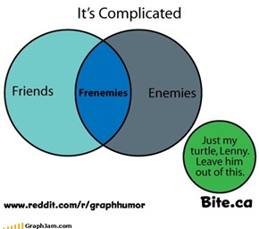 I never seen Mean Girls but I bet it's like this Venn