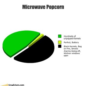 Microwave Popcorn