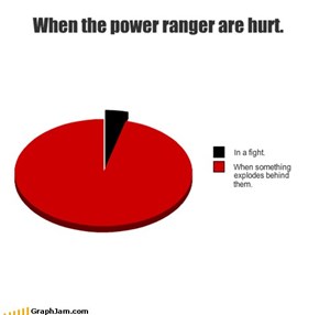 When the power ranger are hurt.