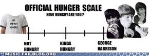Official Hunger Scale
