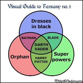 Visual Guide to Fantasy