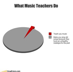 What Music Teachers Do